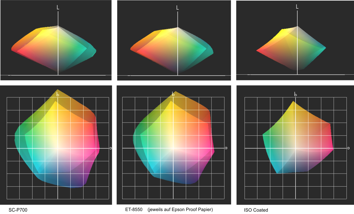 Vergleich des Farbraums