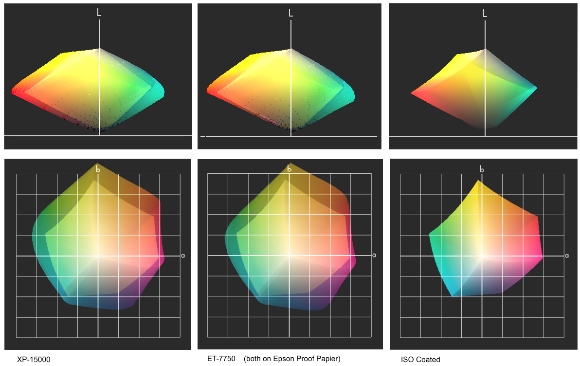 Color gamut comparison